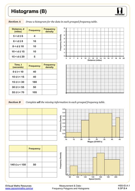 Histograms B Worksheet Fun And Engaging Algebra I Pdf Worksheets