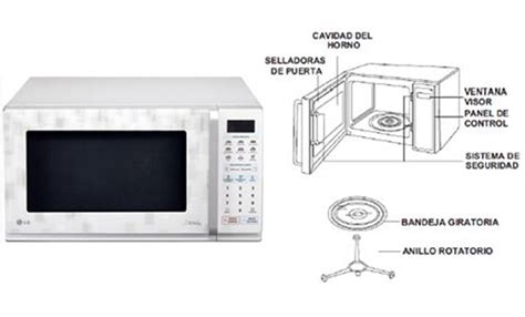 CONOCE LAS DIFERENTES FUNCIONES DEL MICROONDAS The Home Depot México