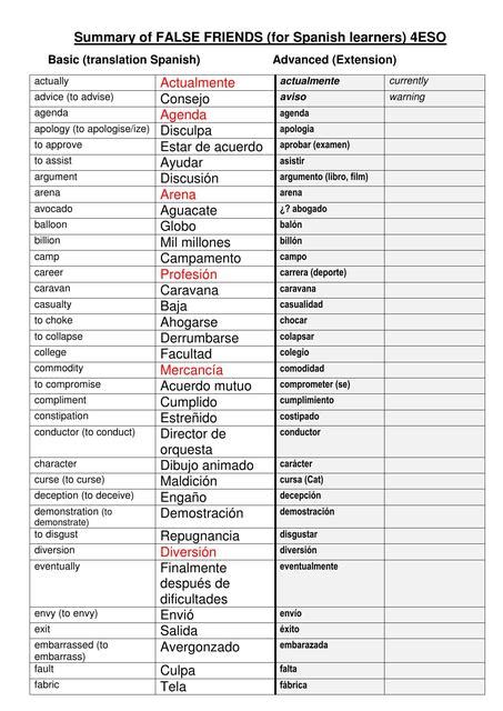 Summary Of FALSE FRIENDS For Spanish Learners Marina Sanz UDocz