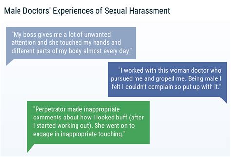 Sexual Harassment Of Uk Doctors Report 2019