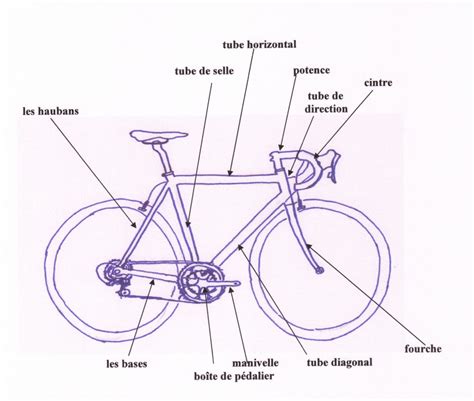 Sch Ma Cadre V Lo Composants Velofcourse