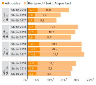 Gm Q Politik Gesundheitsf Rderung Karteikarten Quizlet