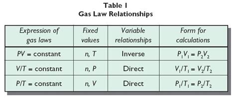 Ideal Gases Miss Wises Physics Site