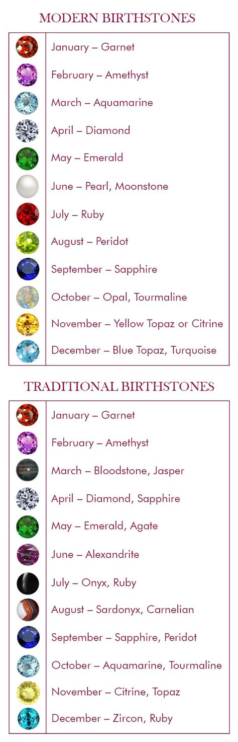 Traditional Birthstone Colors