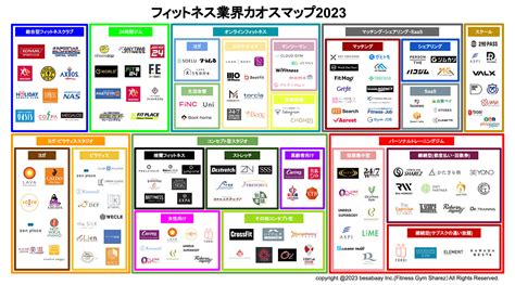 「フィットネス業界カオスマップ2023」公開しました！ Newscast