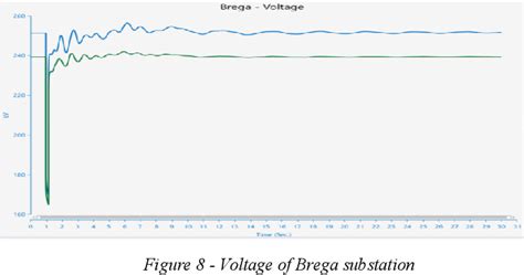 Figure 1 From The Effect Of Al Khaleej Power Plant On The Power