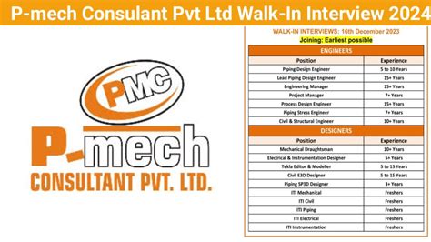 P Mech Consulant Pvt Ltd Walk In Interview For Iti Mechanical