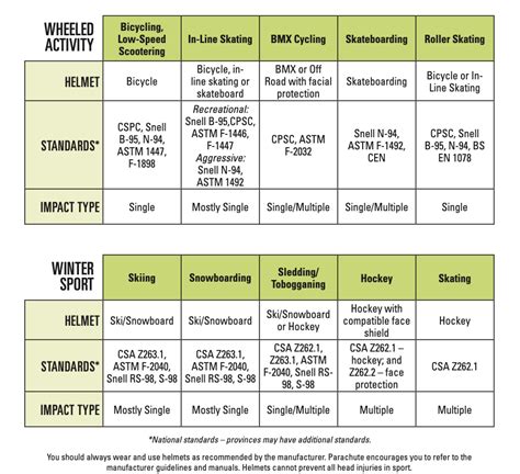 Huron Perth Public Health On Twitter Head Injuries Can Happen During