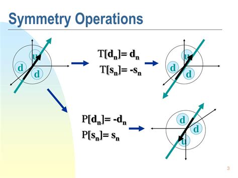 PPT - Neutron Electric Dipole Moment PowerPoint Presentation, free ...