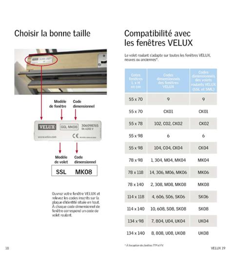 Bouc Revenir Ru Velux Ggl M Volet Solaire Recevoir Embryon Compagnies