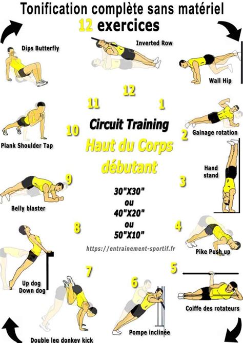 Circuit Training De Exercices De Renforcement Musculaire