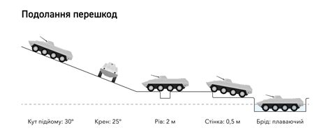 БТР-70Т - Техімпекс