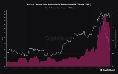 Estos dos factores tienen cayendo el precio de bitcoin Habrá