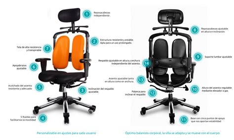 Cómo Elegir Una Buena Silla Ergonómica De Trabajo Arph