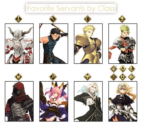 Favorite Servants By Class Rfatestaynight