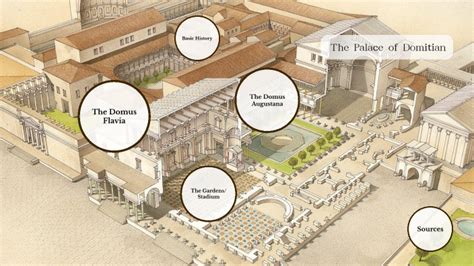 Palace of Domitian by Huxley Johnson on Prezi