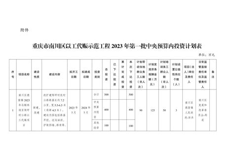 重庆市南川区发展和改革委员会关于南川区以工代赈示范工程2023年第一批中央预算内投资计划的公示 政策文件 重庆市南川区人民政府