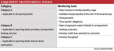 Intraday Liquidity Management Adjusting To A New Environment The Banker