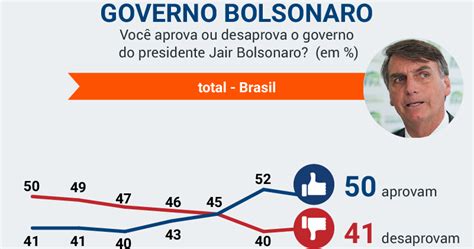 Jornalista Polibio Braga Nova Pesquisa Do Poderdata Mostra Que