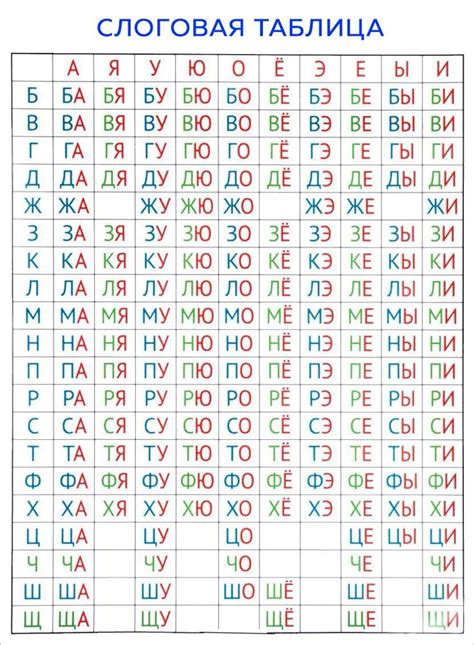 Читать по слогам для детей 4-5 лет с картинками (40 фото) | Учимся ...