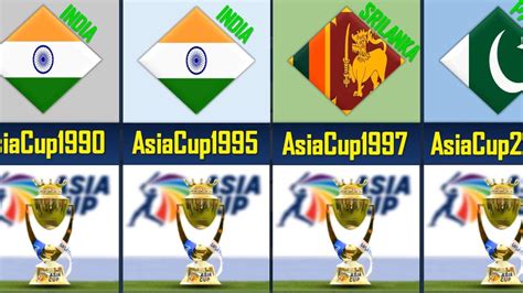 Asia Cup All CHAMPIONS List 1984 2023 II India Pakistan Srilanka