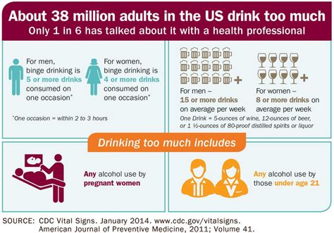 Recommended Health Screenings By Age And Gender Cdc