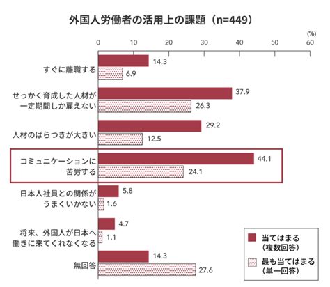 外国人労働者に必要な日本語教育とは？方法や課題を【具体的に解説】 外国人雇用相談室