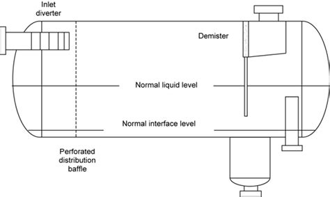 Separator types - Joboilfield