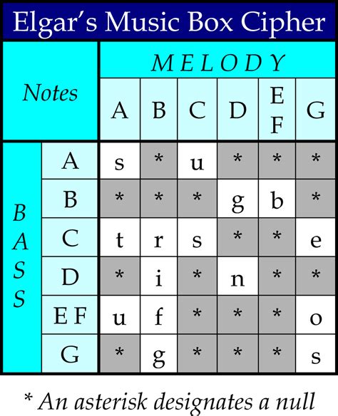 Elgar's Enigma Theme Unmasked: The Enigma Variations Ciphers