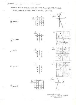 Matching Linear Equations To Tables And Graphs By Carla Fowler TpT