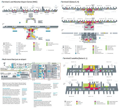 Munich Airport Map