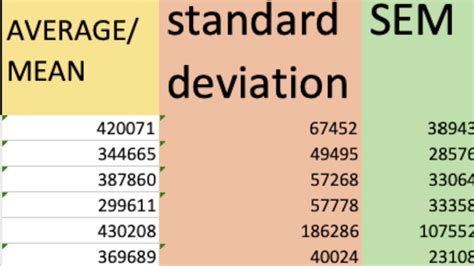 Concepts In Data Analysis Mean Standard Deviation Fold Change