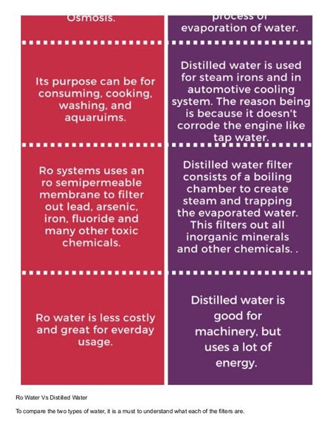 Reverse Osmosis Vs Distilled Water