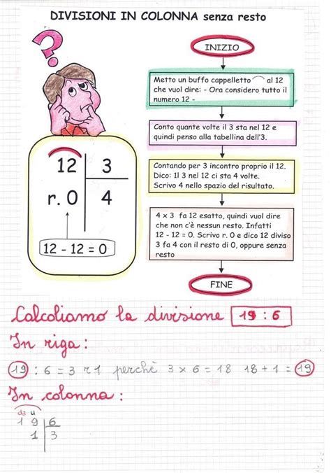 Pin Di Carmen Parisi Su Salvataggi Rapidi Matematica Scuola Di