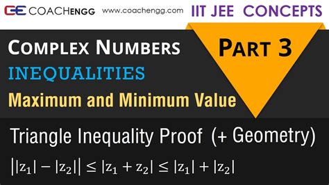 3 Complex Numbers Iit Jee Concepts Maximum And Minimum Value Part 3 Triangle Inequality