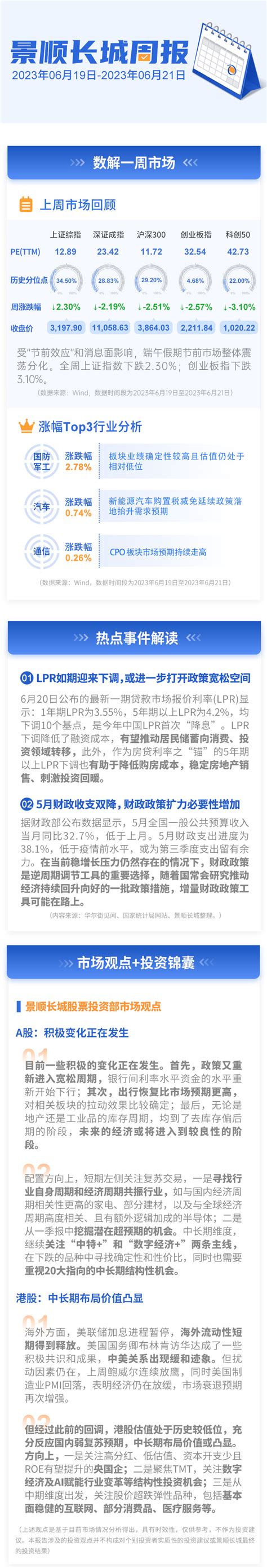 【市场周报】上半年即将收官！下半年市场怎么走？财富号东方财富网