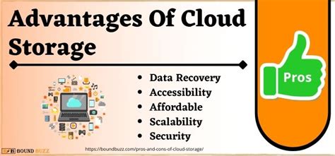 Pros And Cons Of Cloud Storage 2024 Cloud Storage Strengths