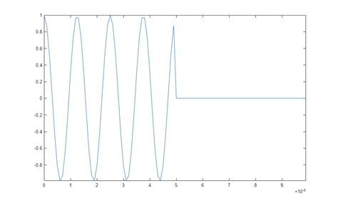 Stepped FM Pulse Waveforms - MATLAB & Simulink 