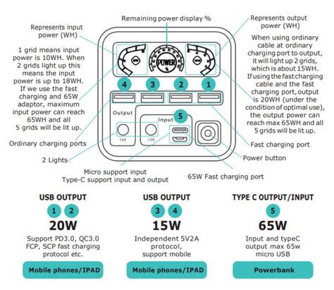 Купить Повербанк 60000mah 65W Потужний павербанк 8 виходів Powerbank з ...