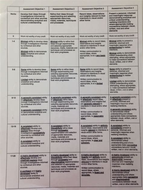 Aqa Gcse Assessment Objectives Grading Grid Aqa Gcse Gcse Art