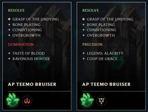 Why Grasp of the Undying is Teemo’s Core Keystone – LeagueFatigue