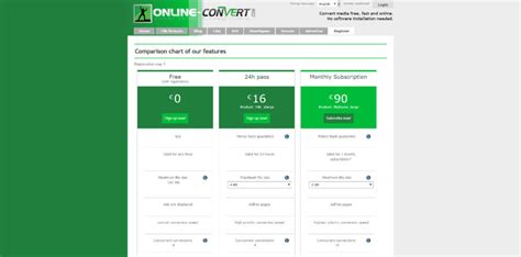 Gb Conversion Increased Conversion File Size Online File