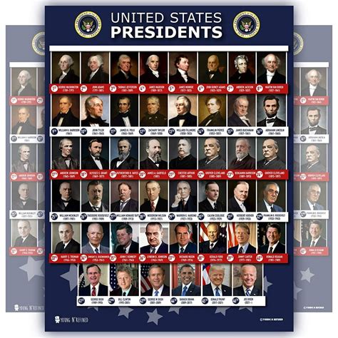 All Presidents of the united states Of America poster Up-To-Date new ...