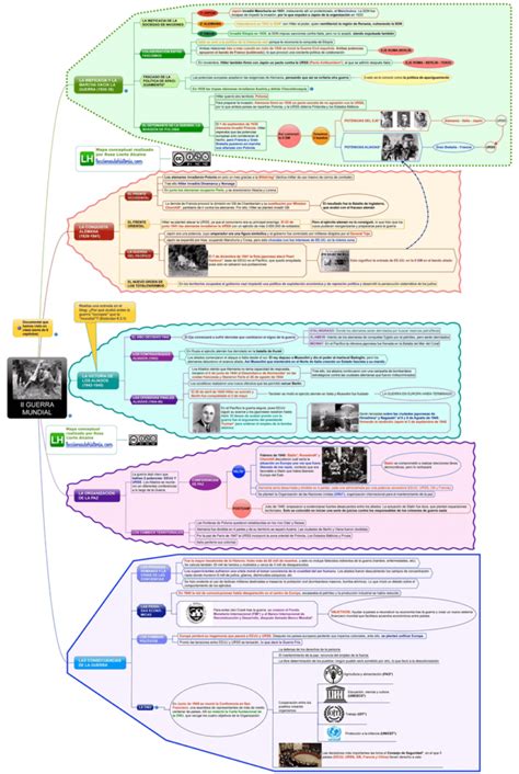 Mapas Mentales De La Segunda Guerra Mundial 【descargar】