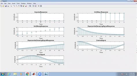 Dsp Lab Experiments Using Matlab Youtube