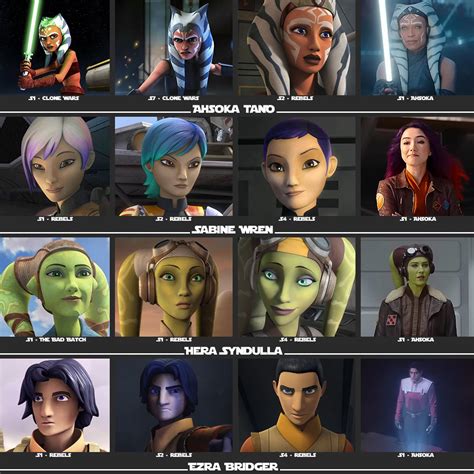 Collage Of Ahsoka Characters Throughout Time Rstarwars