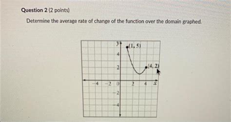 Solved Determine The Average Rate Of Change Of The Function Chegg