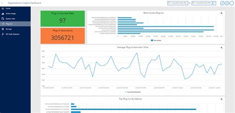 365 Without Code A Power Platform D365 Blog Monitoring Dynamics 365