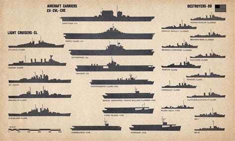 Battleship Game Ship Sizes Frigate Vs Destroyer « The Best 10+ Battleship games