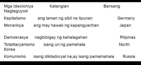 Gawain Apanuto Subukan Natin Ang Iyong Kaalaman Sa Paksang Binasa